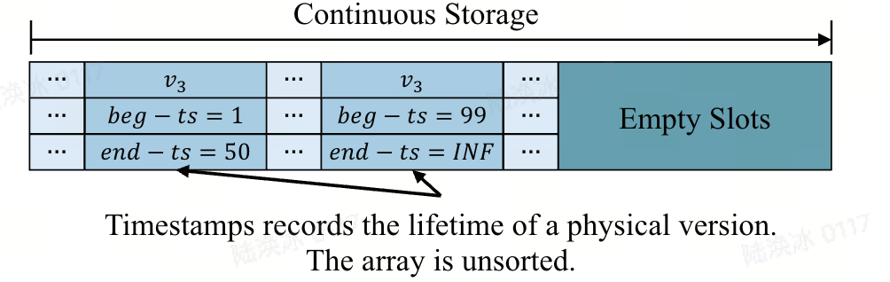Live Graph